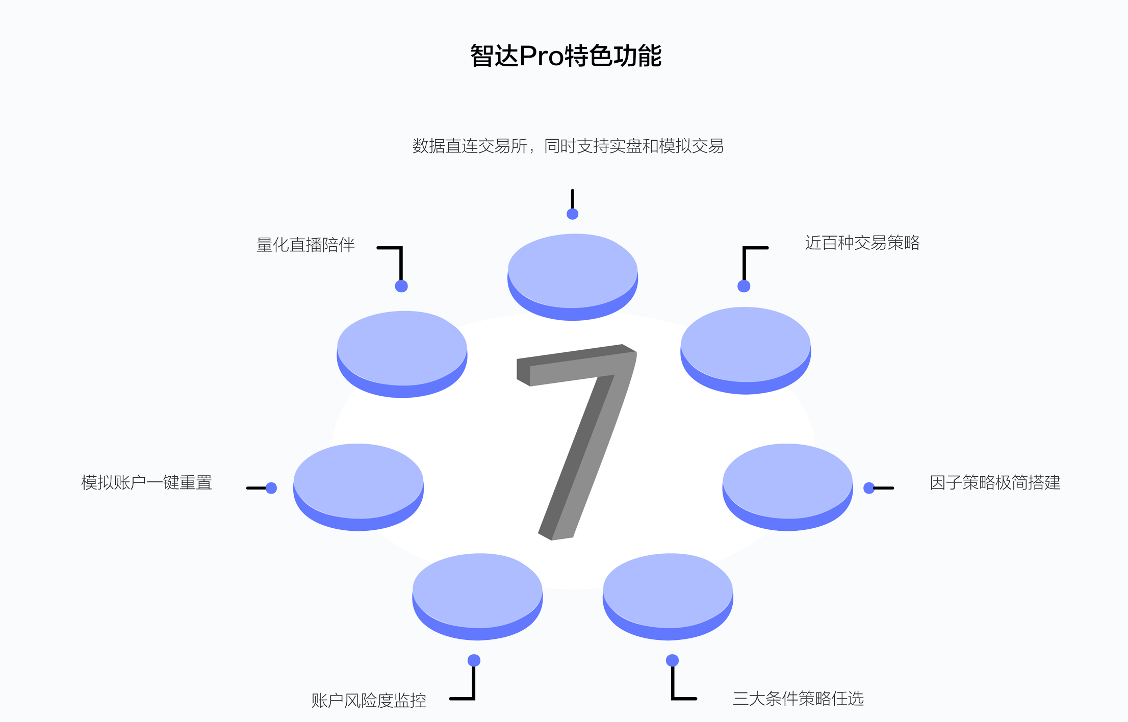 东证期货智达交易平台介绍